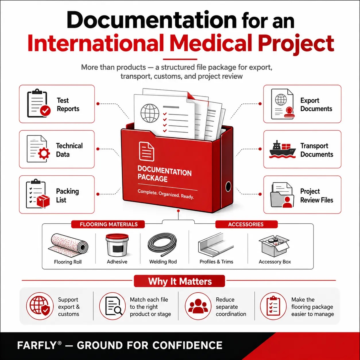 Export documentation for an international hospital flooring project